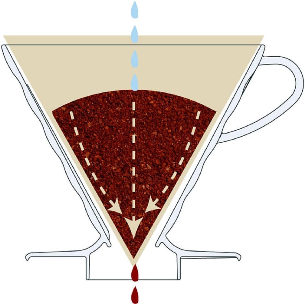 Hario V60 Coffee Dripper Plastic Red Size 02